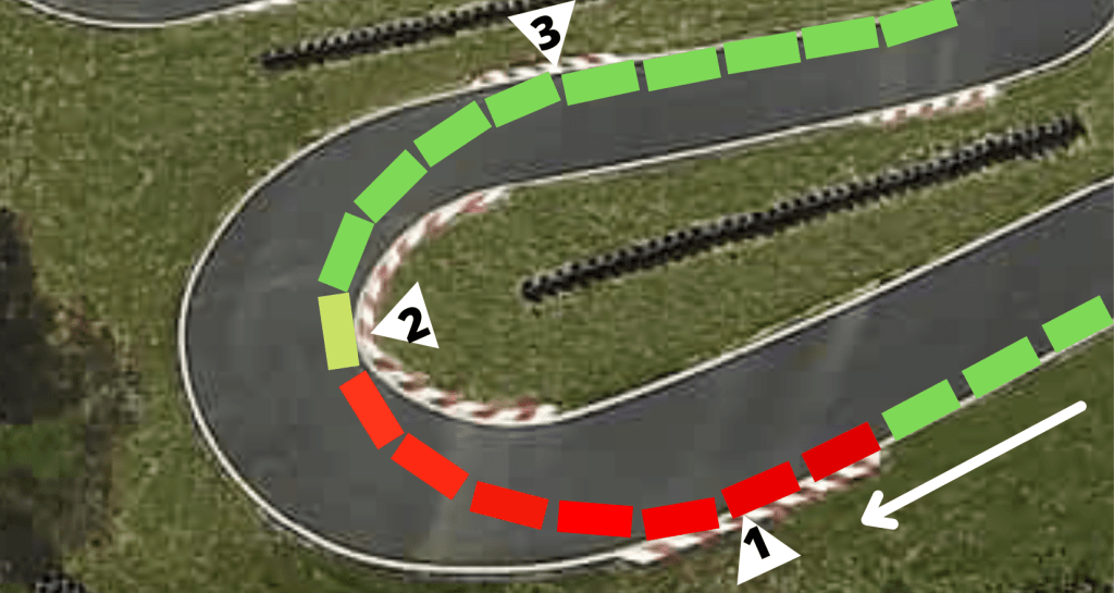 Comment Faire Du Karting