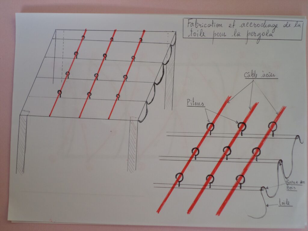 Comment Faire Une Toiture En Tuile Video
