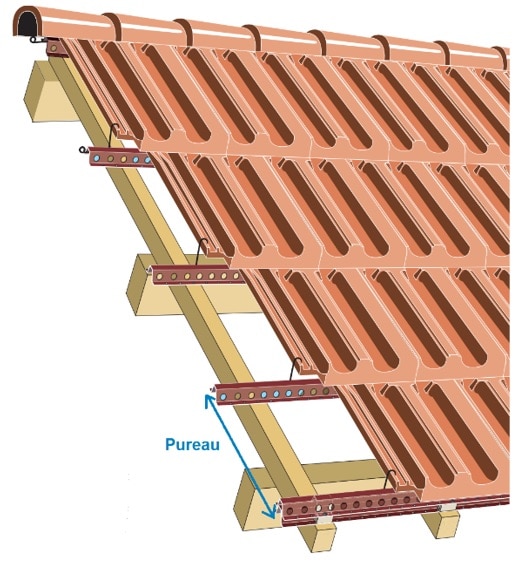 Comment Faire Une Toiture En Tuile