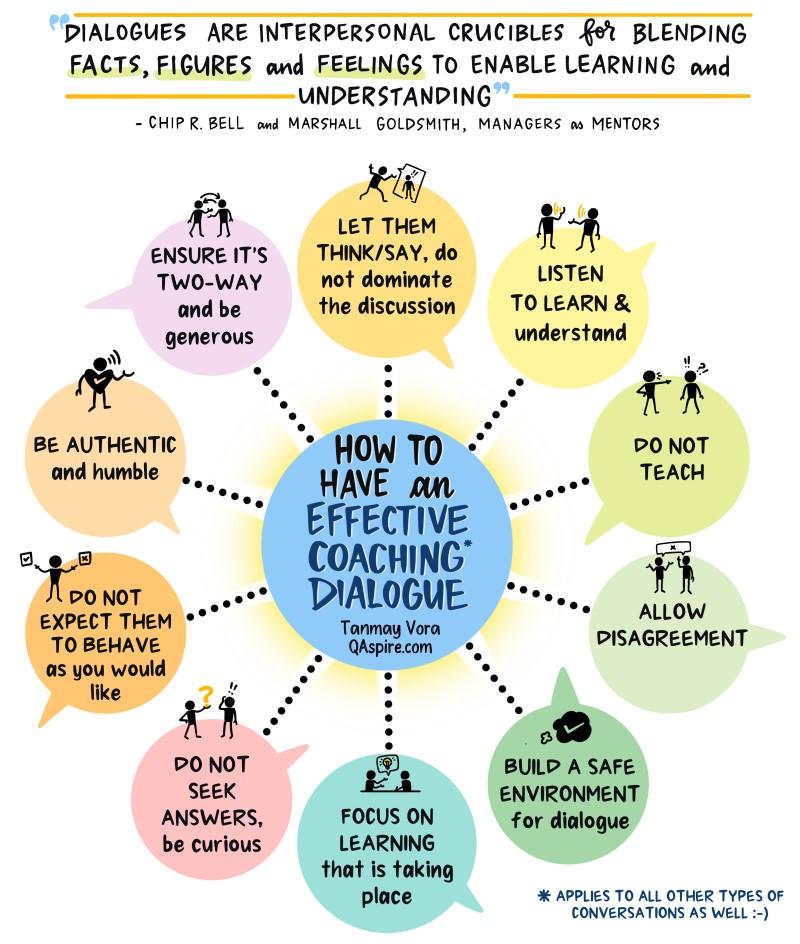 Comment faire une dialogue