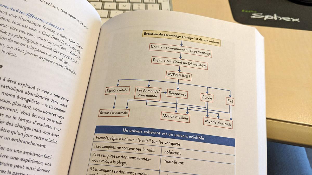 La magie du scénario : Écrire une histoire captivante