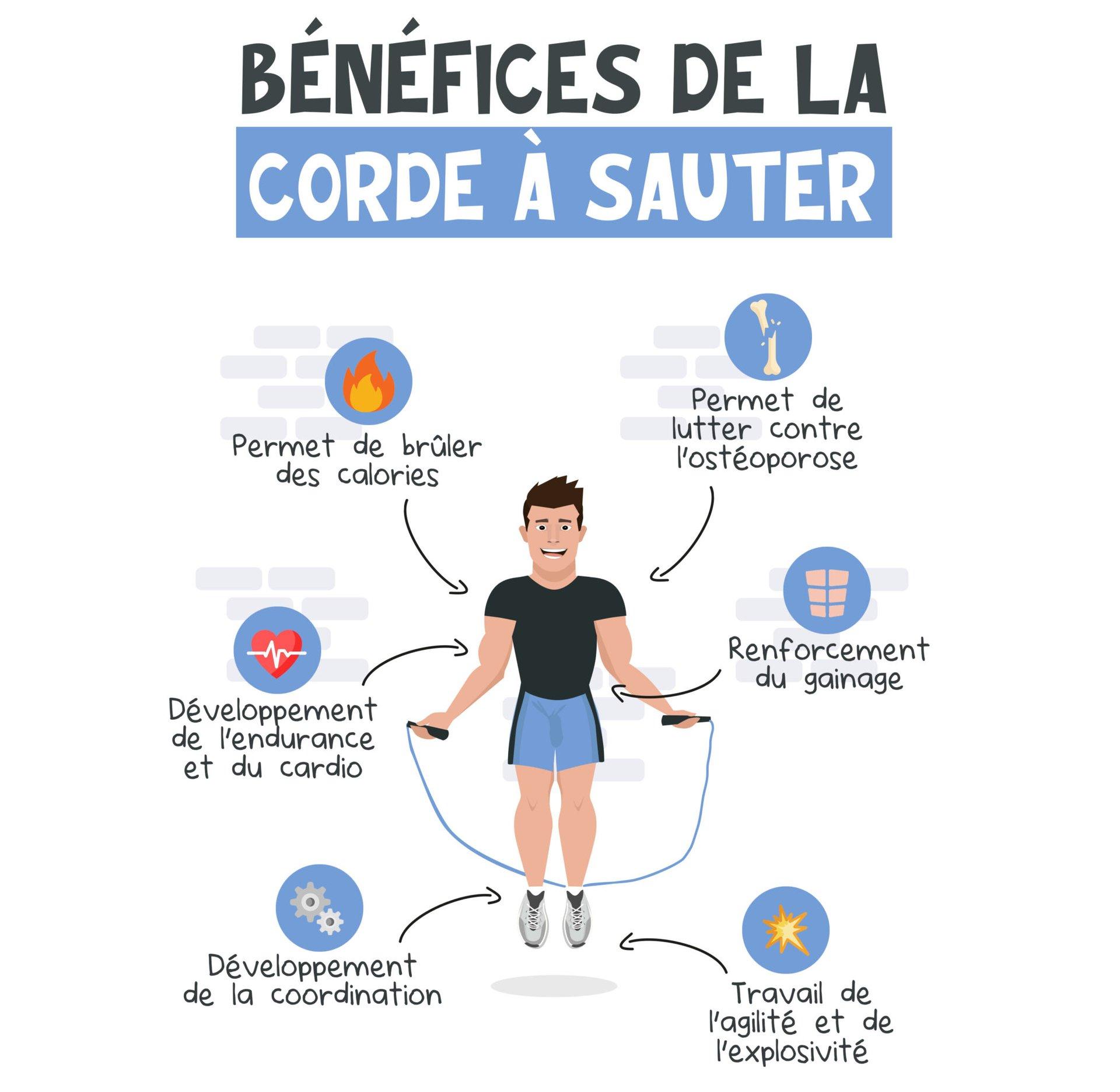 Comment faire de la corde à sauter