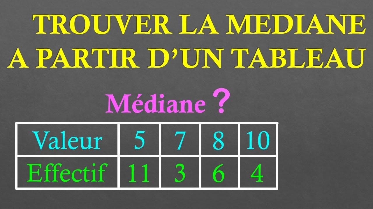 Comment faire une mediane