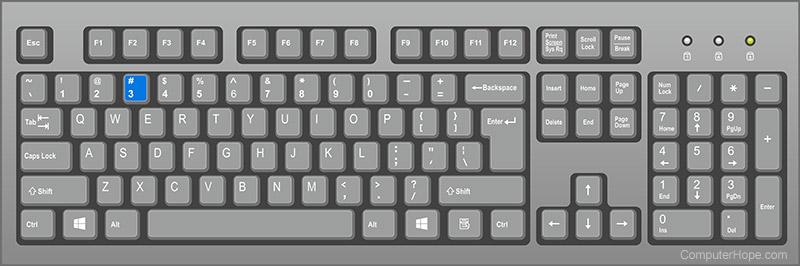 Comment faire le hashtag sur le clavier