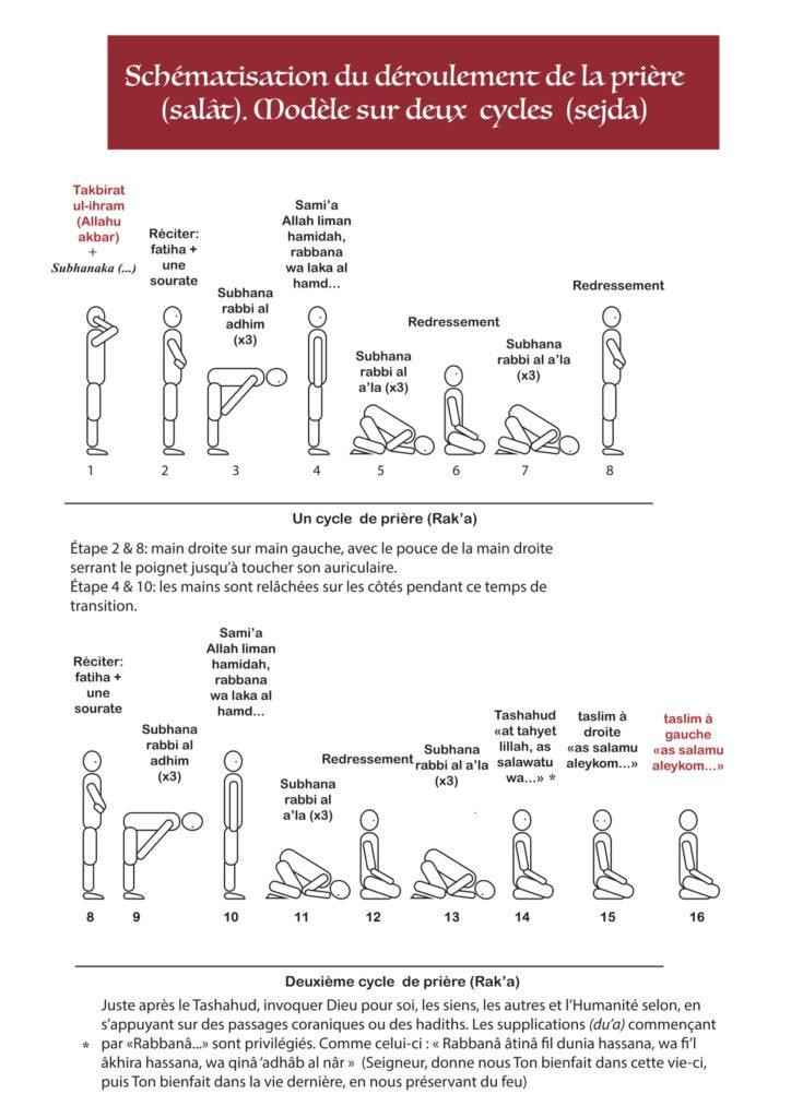 Guide pratique pour la prière du maghreb et ses bienfaits