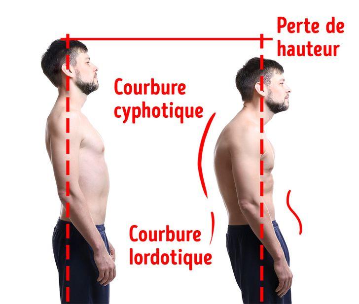 Comment faire pour grandire en taille