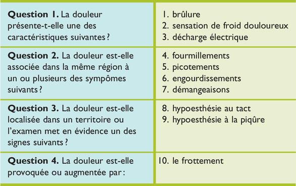 Quand Consulter un Professionnel : Signes à Ne Pas Ignorer