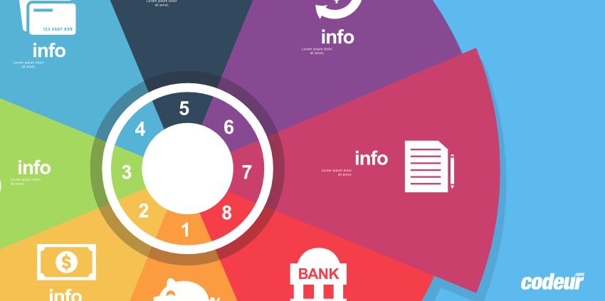 Construire une problématique percutante et pertinente