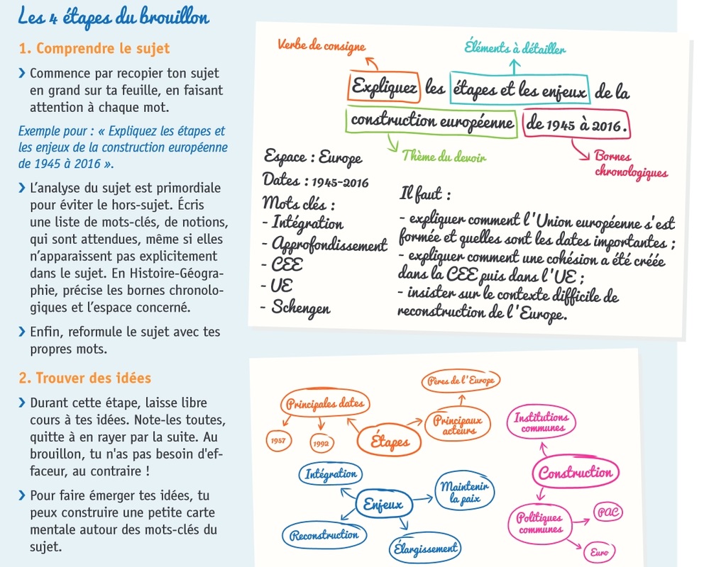 Comment faire un developpement construit - On Fait Comment