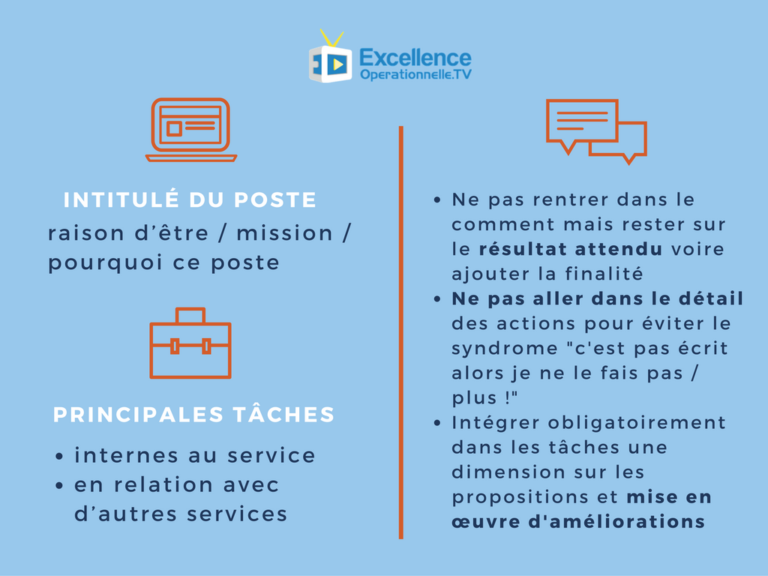 Comment faire une fiche de poste - On Fait Comment