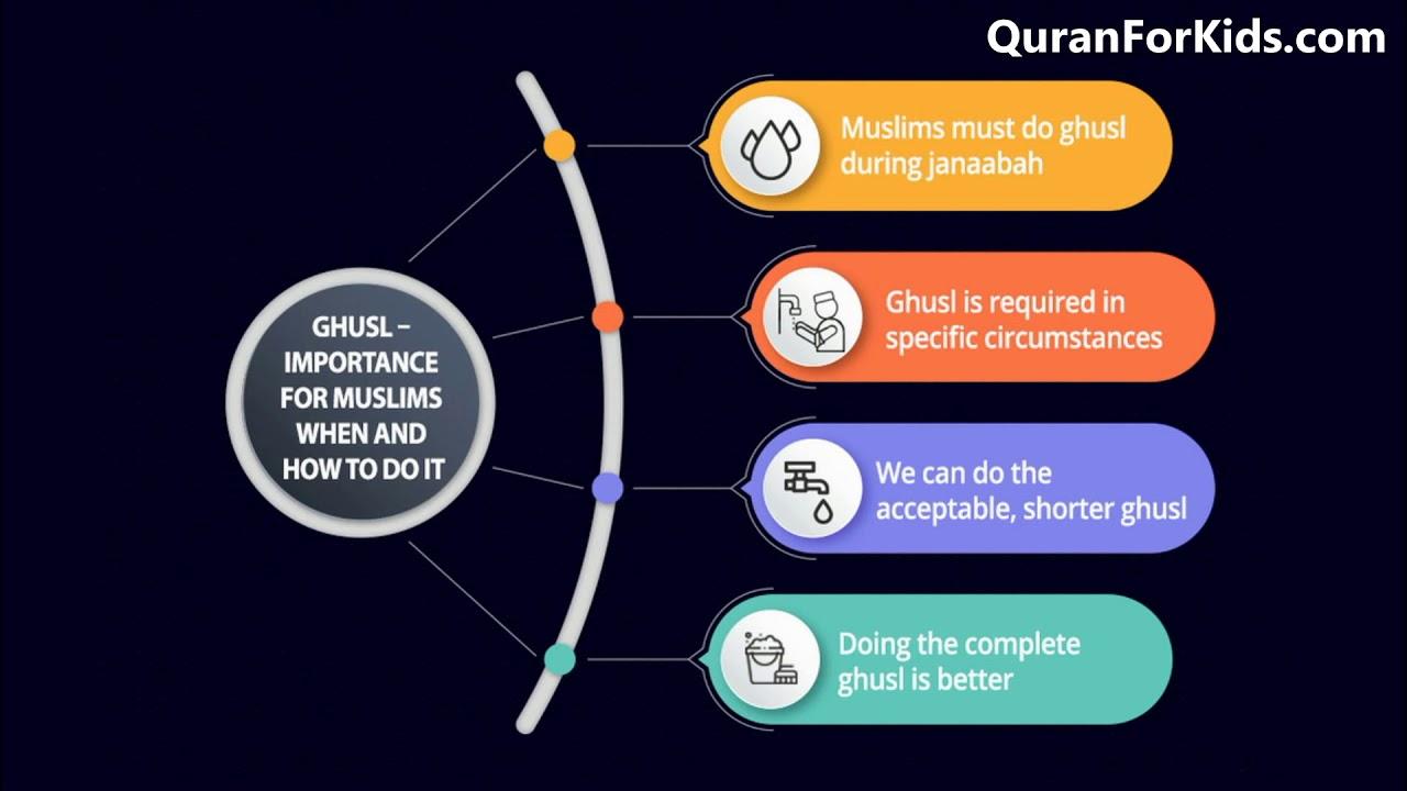 Comprendre limportance du ghusl dans la pratique islamique
