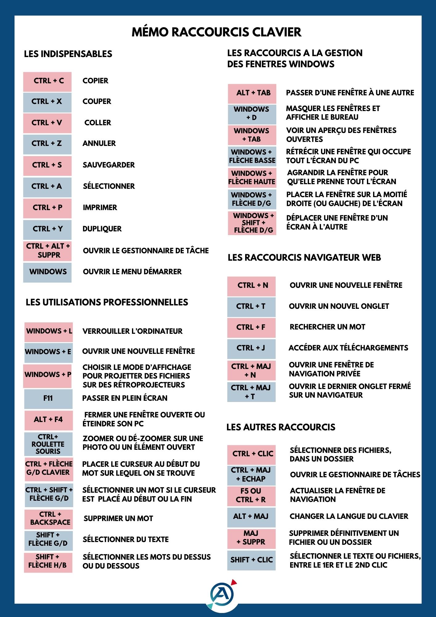 Les raccourcis clavier à connaître pour un accès rapide