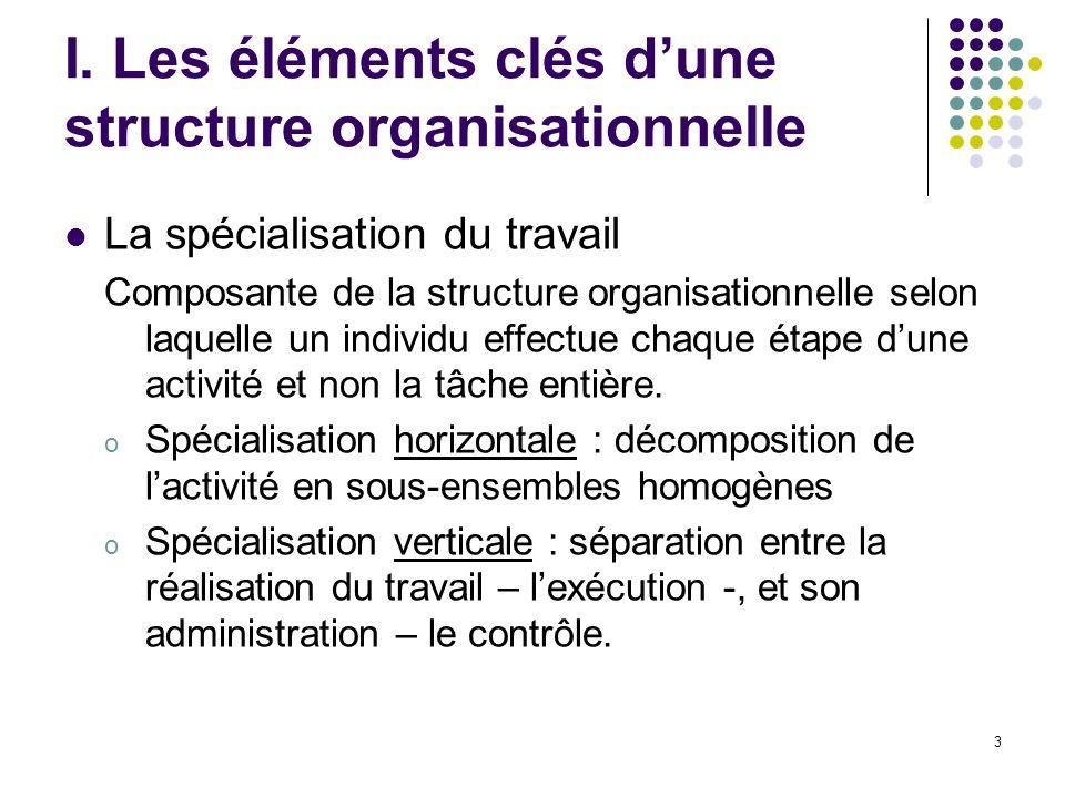 Les clés de la structure : comment organiser vos idées efficacement