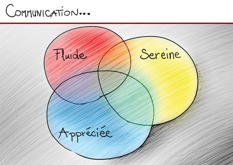 Les ‌secrets dune communication fluide et naturelle