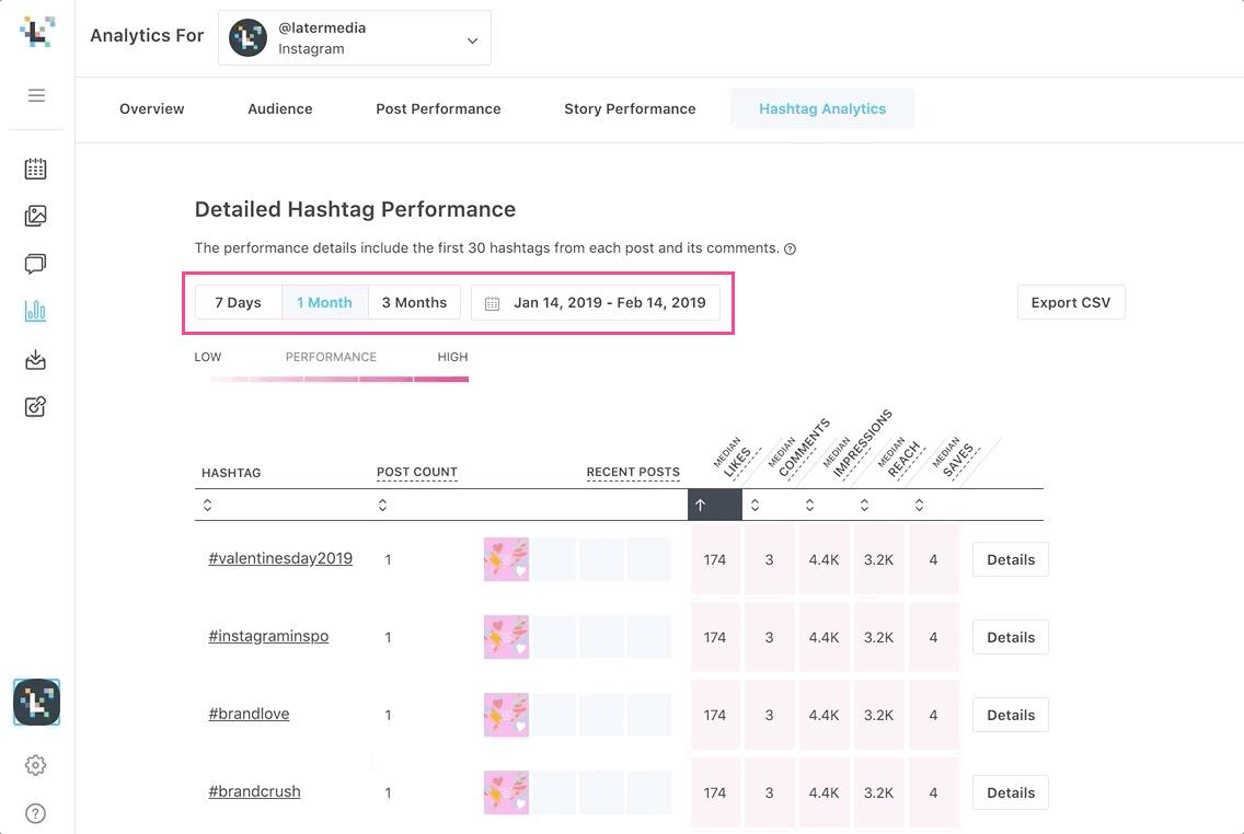 Comment analyser les performances de vos hashtags