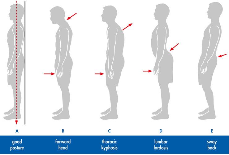 Les astuces incontournables pour créer votre barre verticale