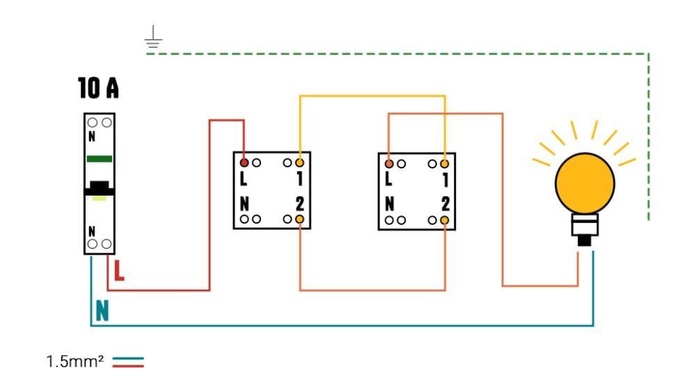 Techniques pour un va et vient fluide et naturel