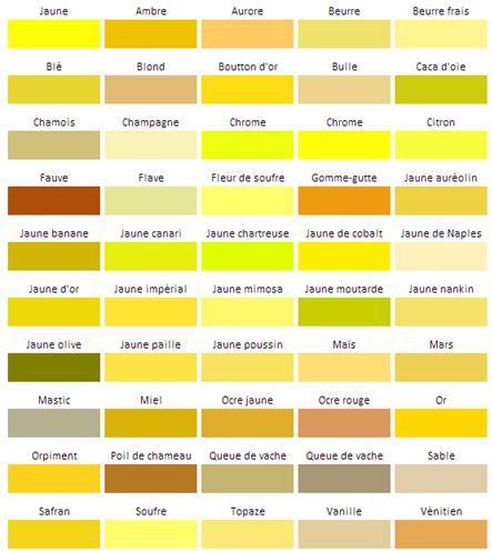 Comment faire la couleur jaune