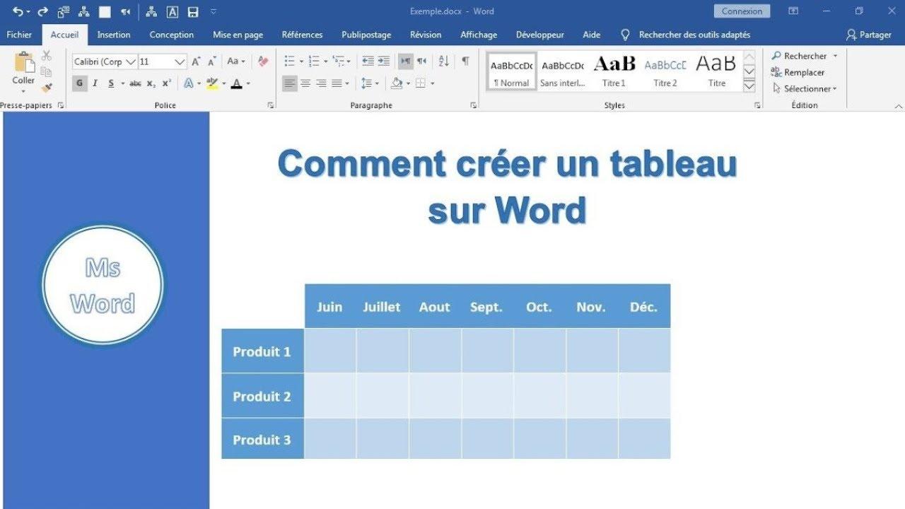 Comment faire un tableau de signe