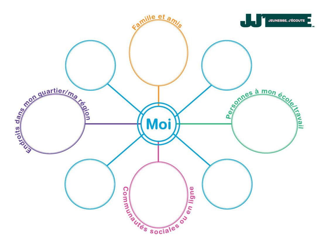 Construire un Réseau de Soutien pour Naviguer dans la Tempête