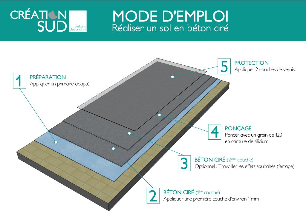 Comment faire beton ciré