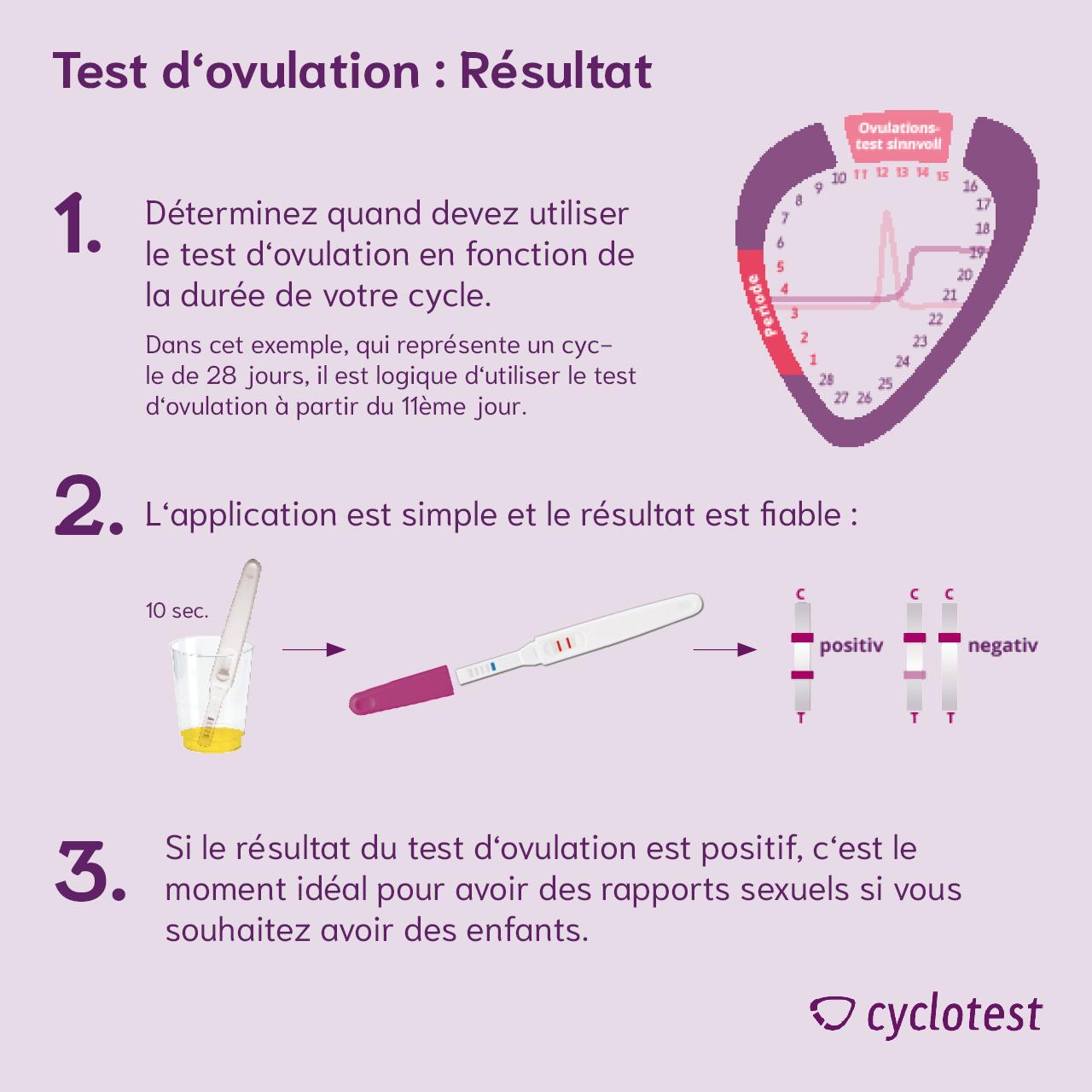 Comment faire un test d ovulation