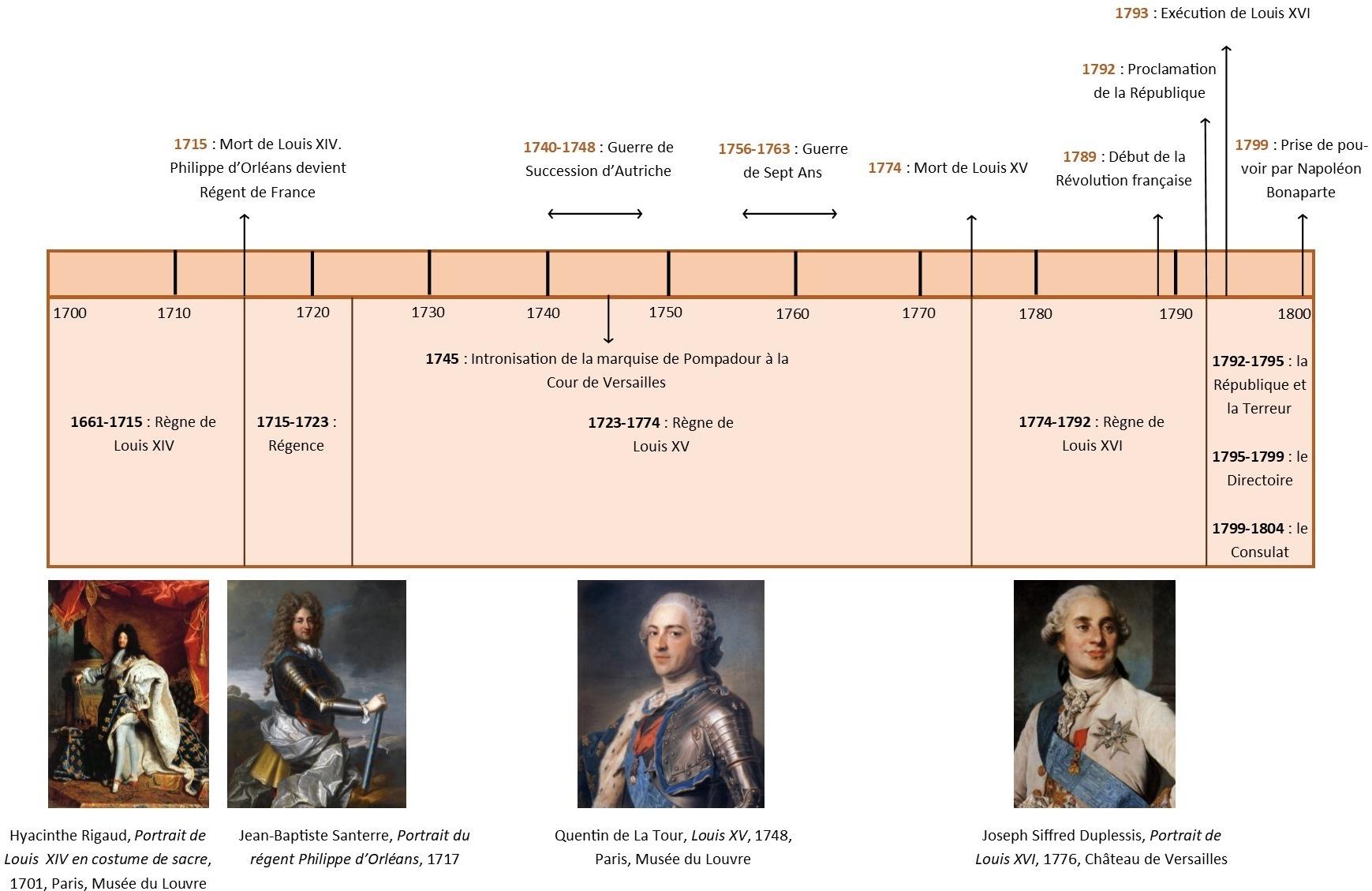Zoom sur le contexte : Pourquoi⁤ le contexte historique et social est primordial
