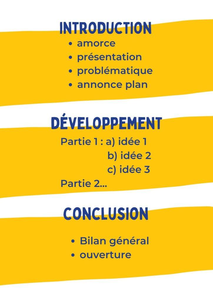 Comment faire une intro de commentaire