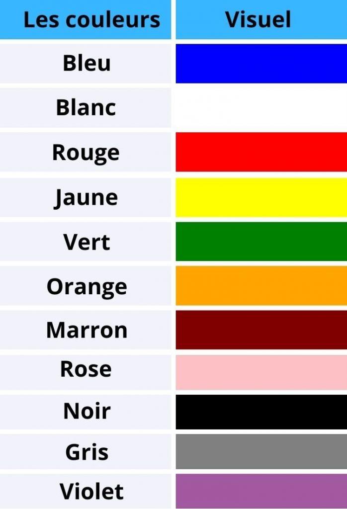 Annoncer la couleur : structurer votre introduction
