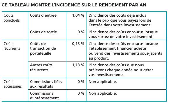 Choisir les informations clés sans se perdre dans les détails