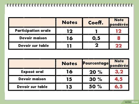 Comment faire pour calculer sa moyenne generale