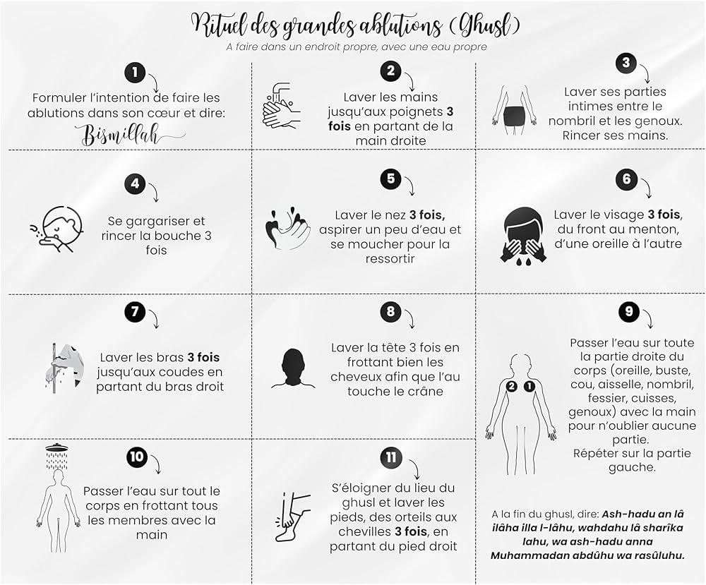 Les étapes clés des grandes ablutions expliquées