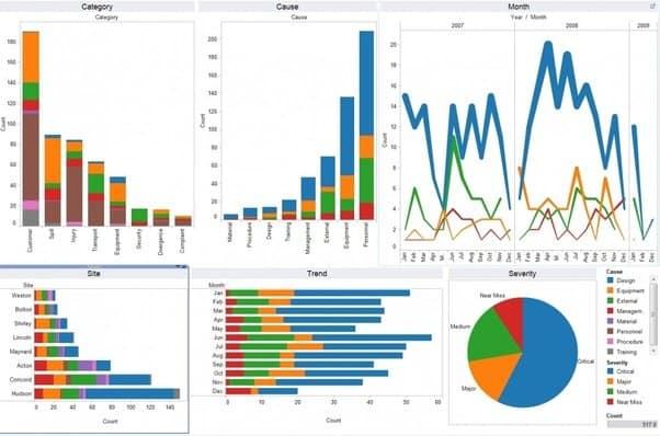 Choisir le bon type de tableau pour vos besoins spécifiques