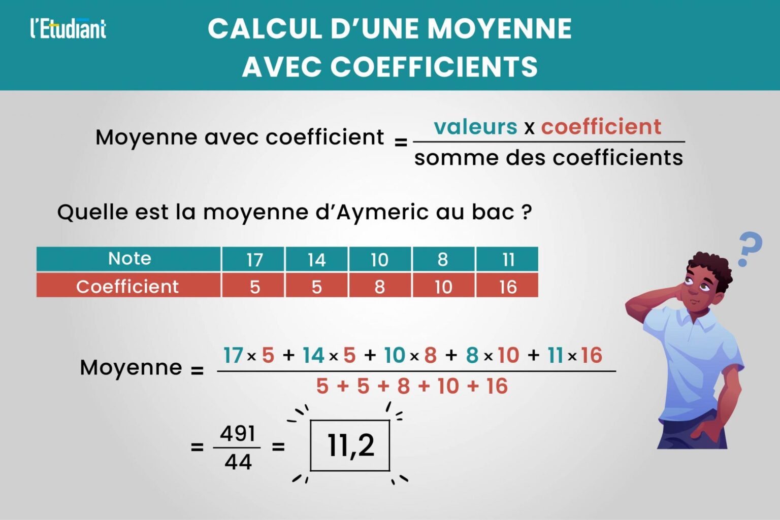 Faire Une Moyenne Sur 20