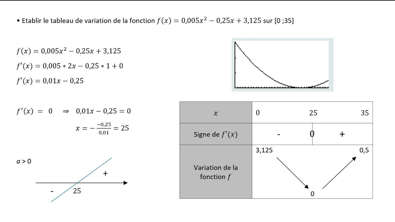 Introduction aux tableaux de variations et leur importance en mathématiques