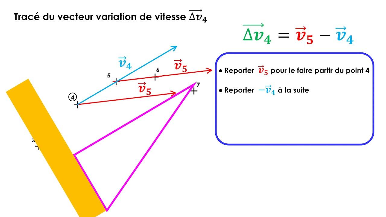 Étape par étape : tracer les variations dune fonction avec aisance