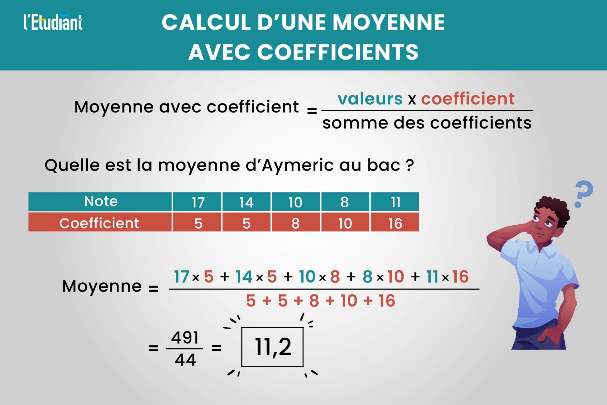 Comment améliorer votre moyenne : conseils pratiques et stratégies