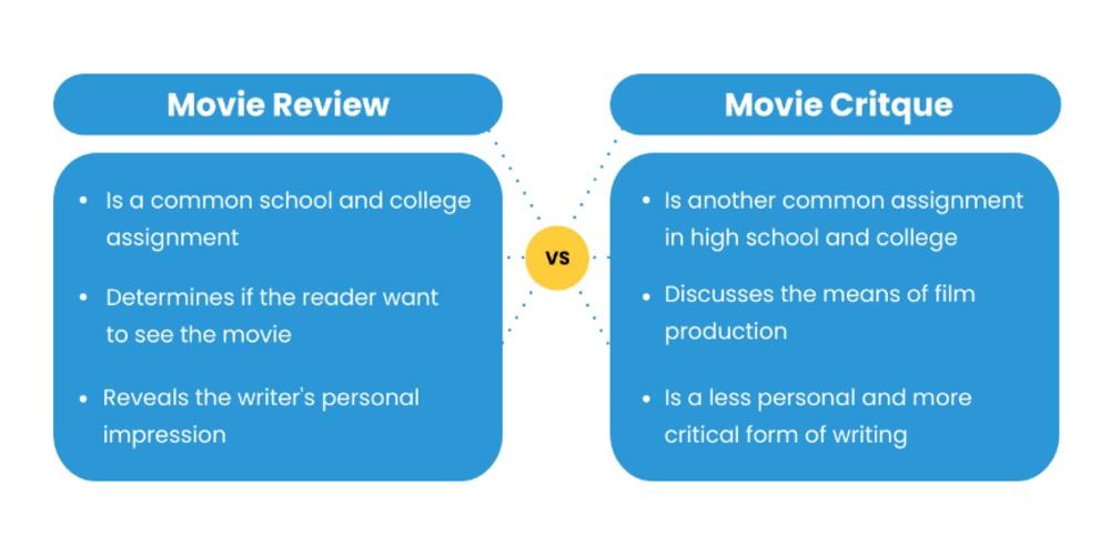 Le regard du spectateur : Une immersion dans lunivers du film