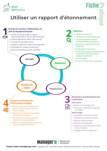 Découvrir lart du rapport détonnement avec simplicité