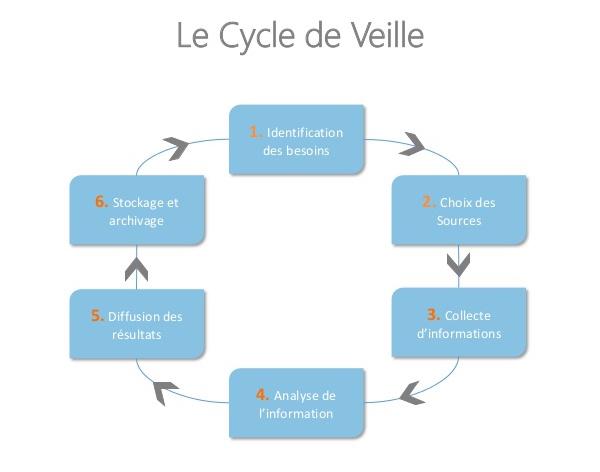 Les fondamentaux de la veille informationnelle : un aperçu essentiel
