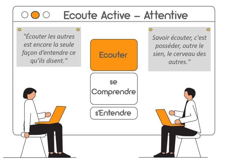 Cultiver lart⁤ de lécoute⁤ : ⁤une ‍clé pour des ⁤amitiés authentiques