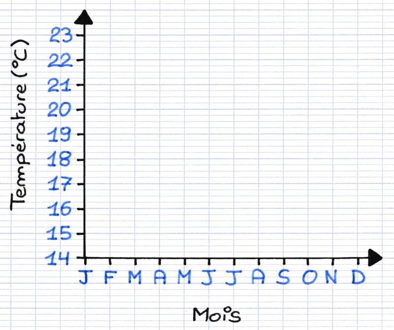 Comment faire un graphique sur libre office - On Fait Comment