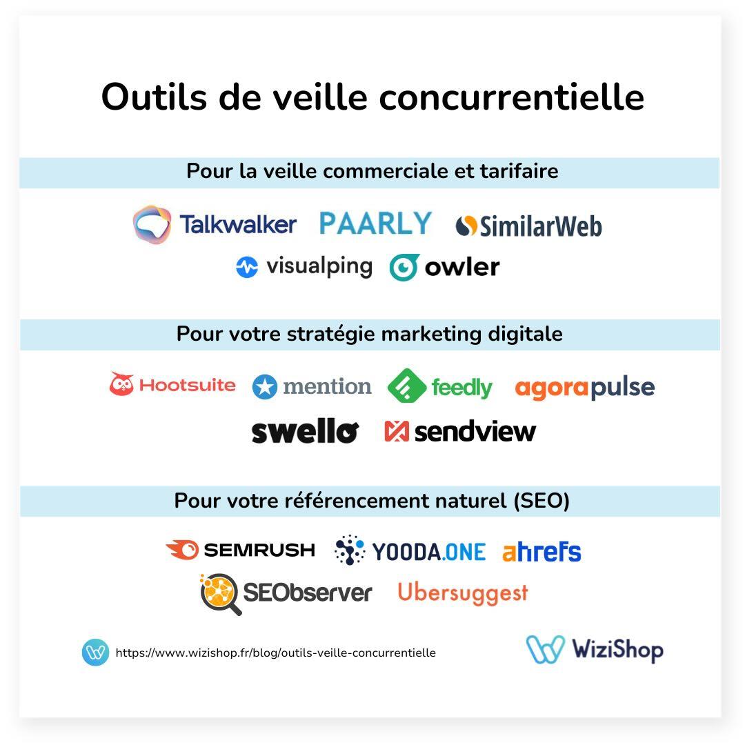 Outils et technologies pour optimiser votre veille