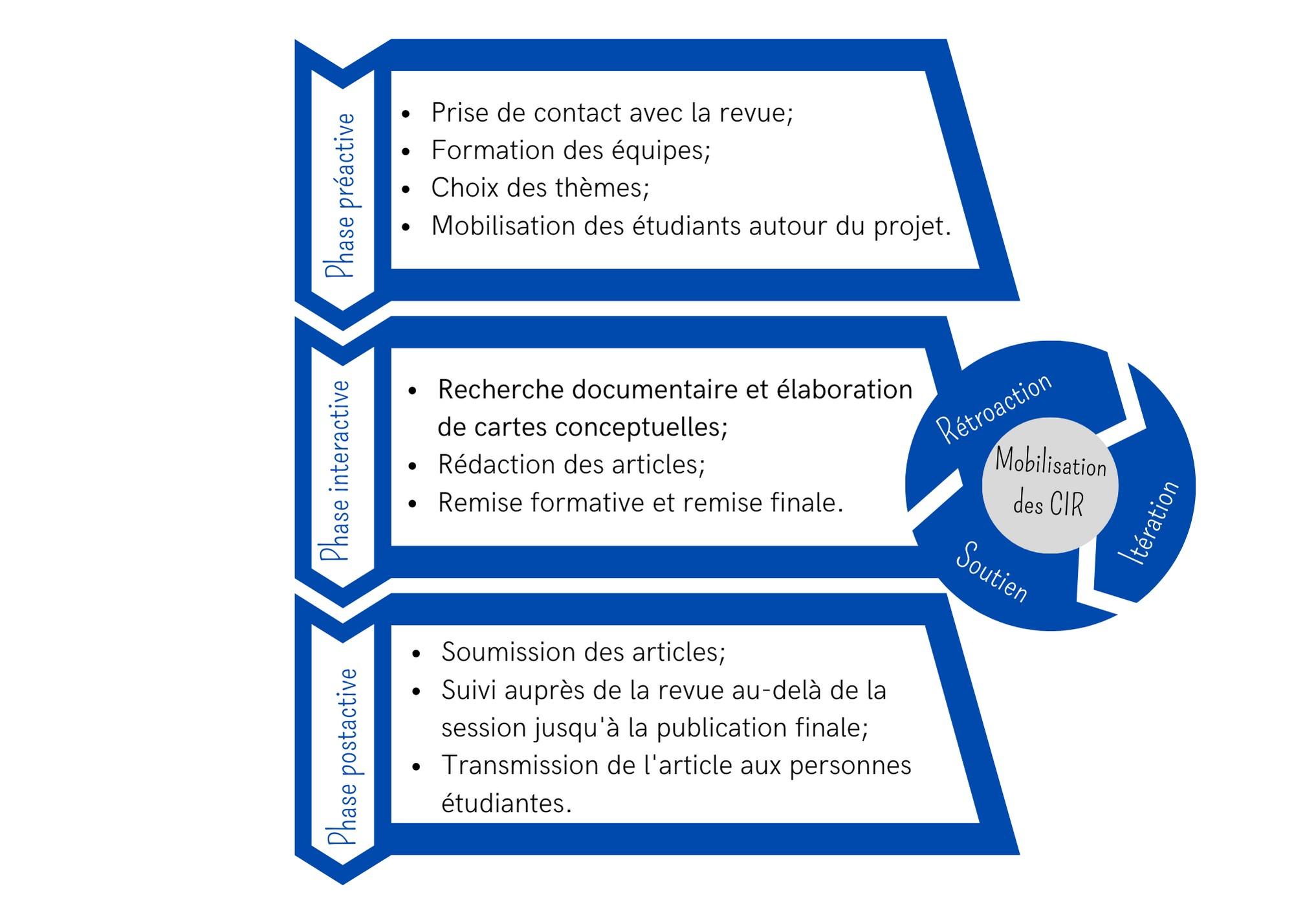 Conseils pratiques pour peaufiner votre rédaction finale