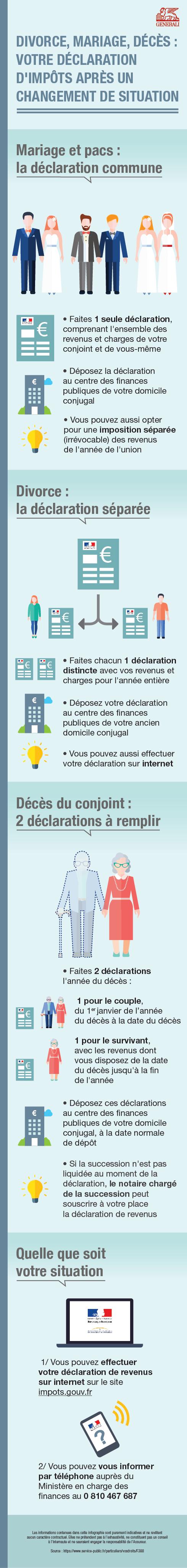 Les étapes clés pour effectuer votre déclaration séparée avec succès