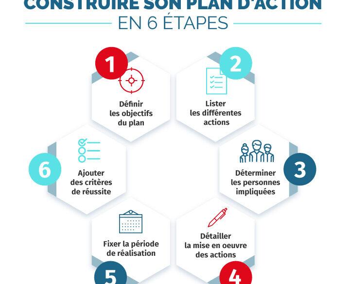 Plonger dans le sujet : définir clairement votre propos