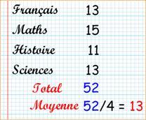 Comprendre le Concept de la Moyenne des Notes
