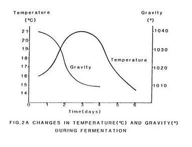 Limportance de la température :‍ comment‌ maîtriser la fermentation