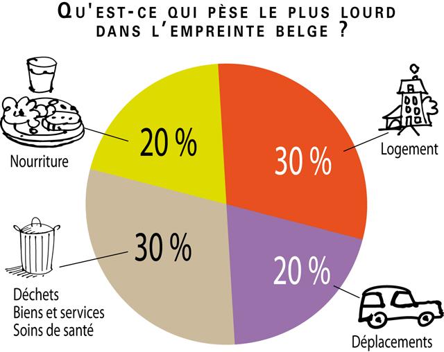 Conclure avec brio : laisser une empreinte durable