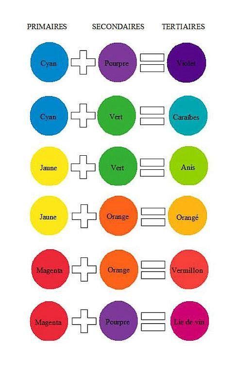 Mélanger les couleurs comme un pro : astuces et techniques